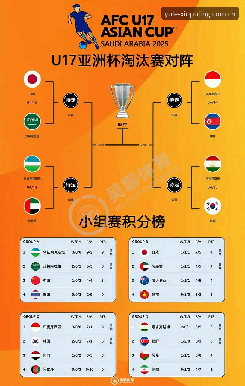 新莆京游戏下载不了怎么办 U17世界杯抽签结果揭晓,中国足球少年们如何应对强敌挑战?