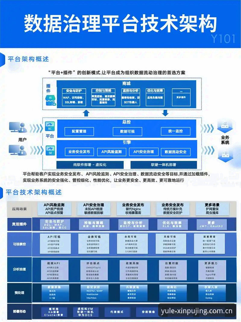 揭秘新莆京官网地址背后的技术架构：v3.2.0版本带来的体验革新